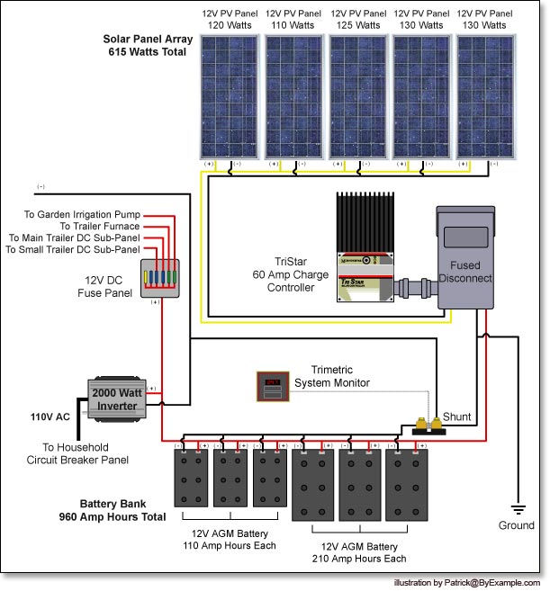 Guide To Get Solar Electricity Systems, Solar Energy Systems Wiring Diagram Examples